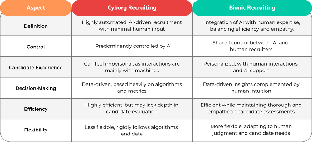 Cyborg Recruiting vs Bionic Recruiting Mockup