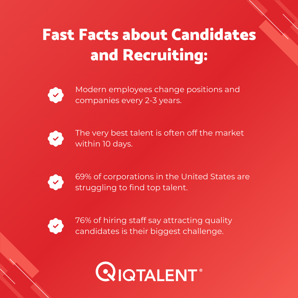 Fast Facts about Candidates and Recruiting