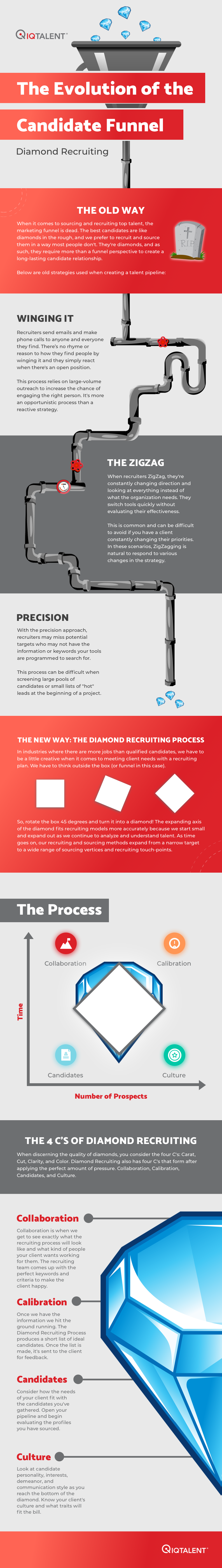 Diamond-Recruiting-Infographic-2023