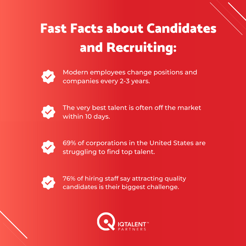Fast Facts about Recruiting
