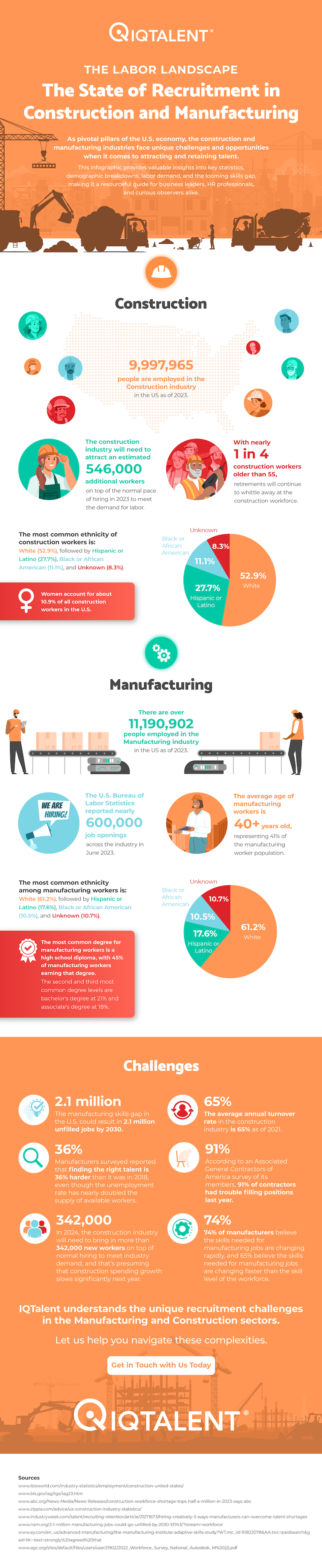 IQTalent-Labor-Landscape-Construction-Manufacturing-Infographic